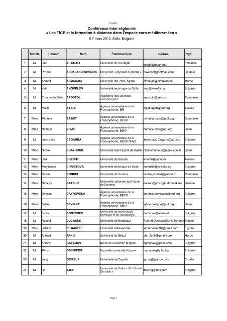ConfÃ©rence inter-rÃ©gionale FOAD - Liste des participants - AUF