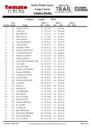 Series Points Score Long Course - Rapid Ascent