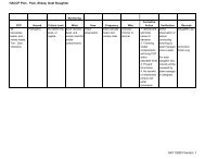 HACCP Plan Pork, Sheep, Goat Slaughter 04/11/2003 Version 1