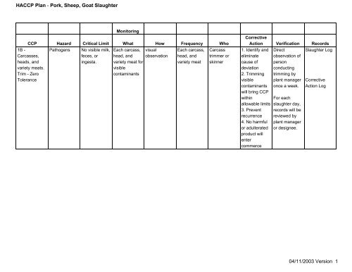 HACCP Plan Pork, Sheep, Goat Slaughter 04/11/2003 Version 1