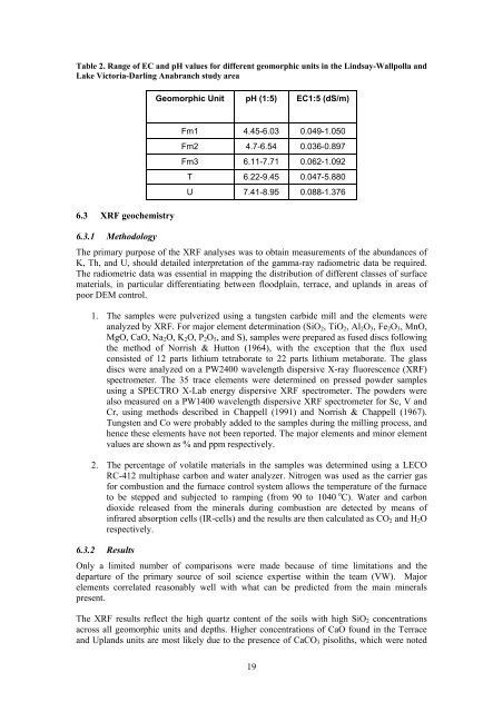 GEOMORPHOLOGY REPORT - CRC LEME