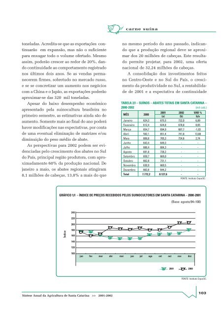 SÃ­ntese Anual da Agricultura de Santa Catarina - 2001-2002 - Cepa