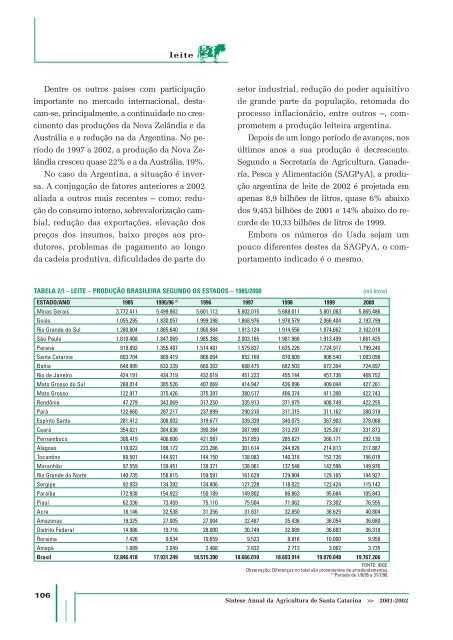 SÃ­ntese Anual da Agricultura de Santa Catarina - 2001-2002 - Cepa