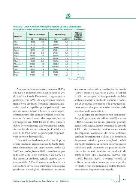 SÃ­ntese Anual da Agricultura de Santa Catarina - 2001-2002 - Cepa