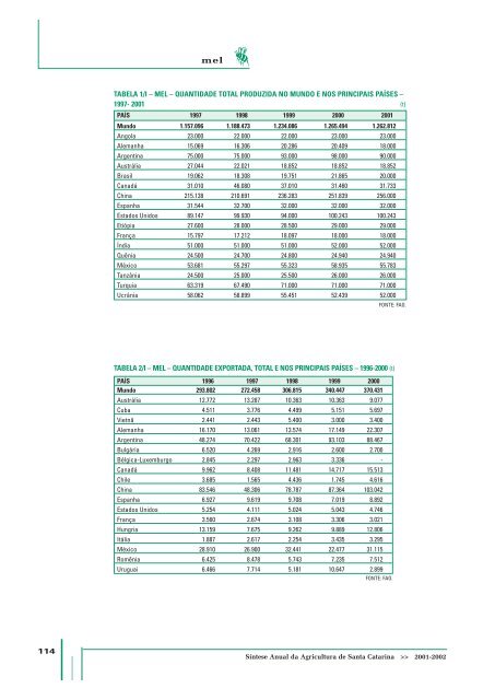 SÃ­ntese Anual da Agricultura de Santa Catarina - 2001-2002 - Cepa