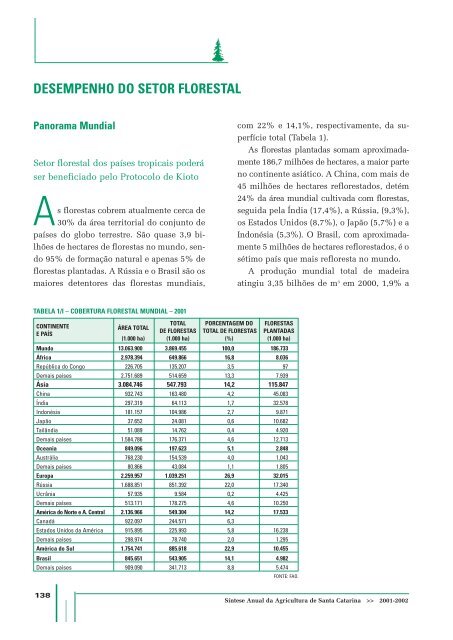 SÃ­ntese Anual da Agricultura de Santa Catarina - 2001-2002 - Cepa