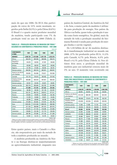 SÃ­ntese Anual da Agricultura de Santa Catarina - 2001-2002 - Cepa