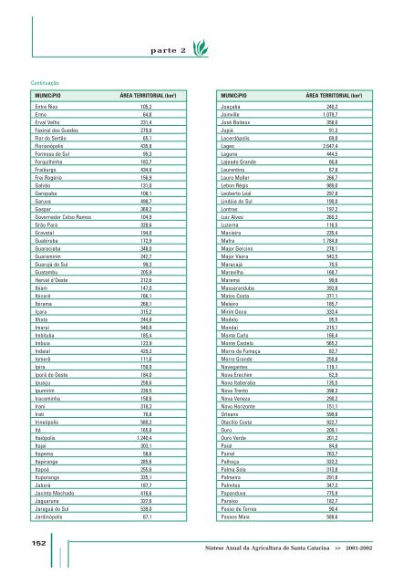 SÃ­ntese Anual da Agricultura de Santa Catarina - 2001-2002 - Cepa