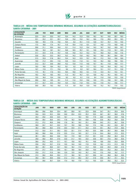 SÃ­ntese Anual da Agricultura de Santa Catarina - 2001-2002 - Cepa