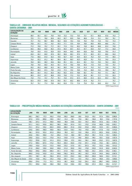 SÃ­ntese Anual da Agricultura de Santa Catarina - 2001-2002 - Cepa