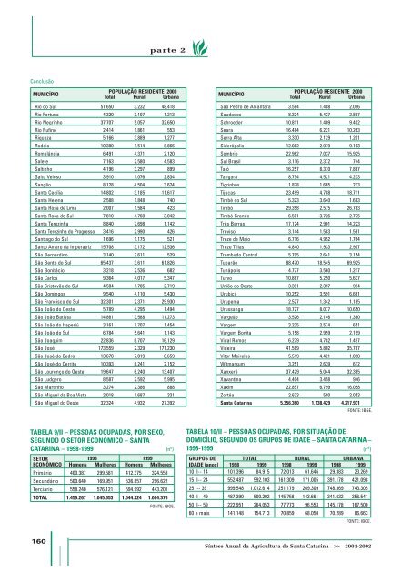 SÃ­ntese Anual da Agricultura de Santa Catarina - 2001-2002 - Cepa