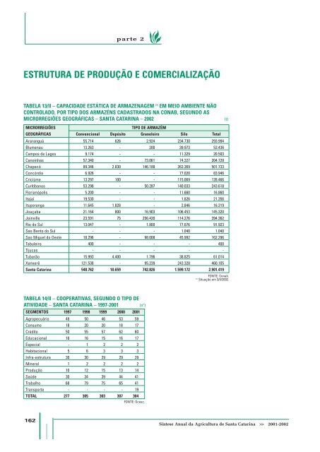 SÃ­ntese Anual da Agricultura de Santa Catarina - 2001-2002 - Cepa