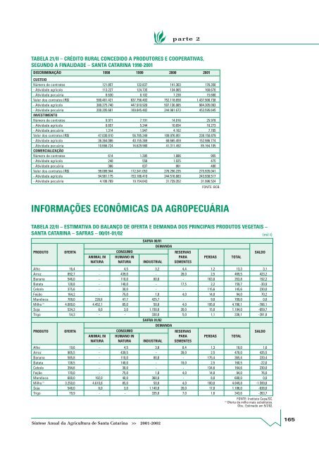 SÃ­ntese Anual da Agricultura de Santa Catarina - 2001-2002 - Cepa