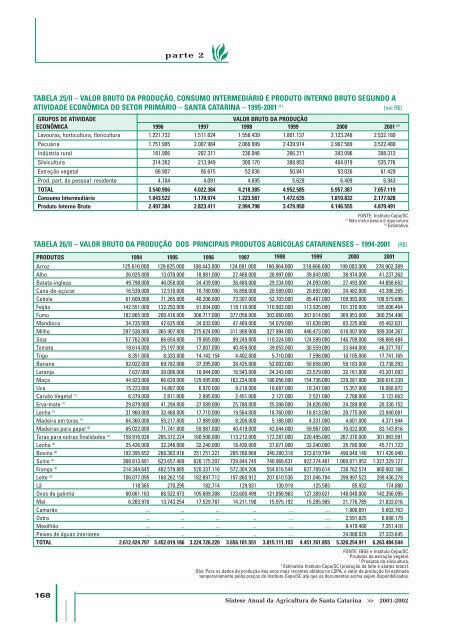 SÃ­ntese Anual da Agricultura de Santa Catarina - 2001-2002 - Cepa