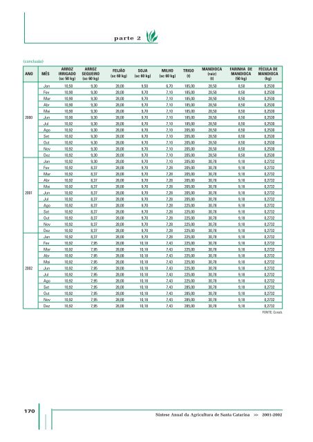 SÃ­ntese Anual da Agricultura de Santa Catarina - 2001-2002 - Cepa