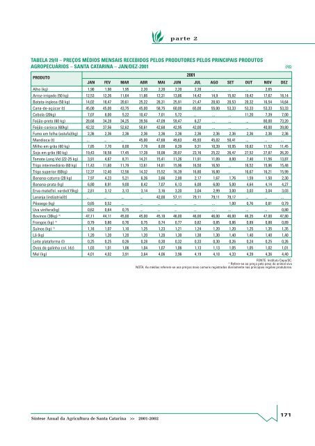 SÃ­ntese Anual da Agricultura de Santa Catarina - 2001-2002 - Cepa