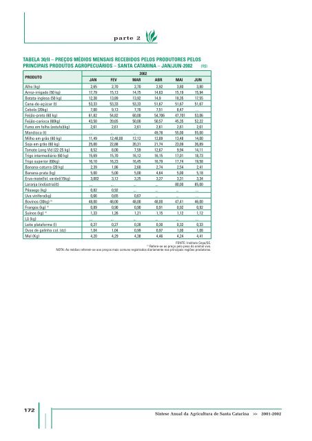 SÃ­ntese Anual da Agricultura de Santa Catarina - 2001-2002 - Cepa