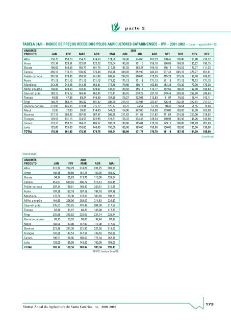 SÃ­ntese Anual da Agricultura de Santa Catarina - 2001-2002 - Cepa