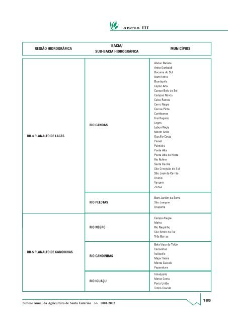 SÃ­ntese Anual da Agricultura de Santa Catarina - 2001-2002 - Cepa