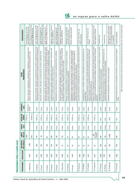 SÃ­ntese Anual da Agricultura de Santa Catarina - 2001-2002 - Cepa