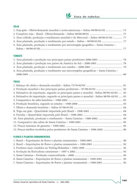 SÃ­ntese Anual da Agricultura de Santa Catarina - 2001-2002 - Cepa