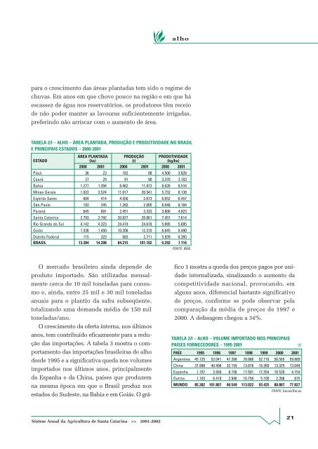 SÃ­ntese Anual da Agricultura de Santa Catarina - 2001-2002 - Cepa