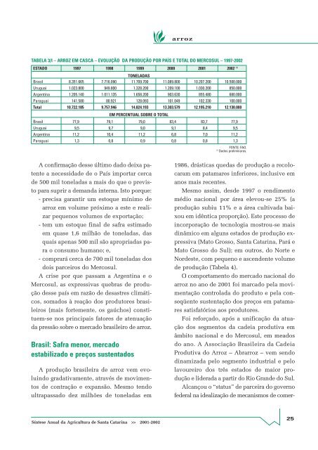 SÃ­ntese Anual da Agricultura de Santa Catarina - 2001-2002 - Cepa