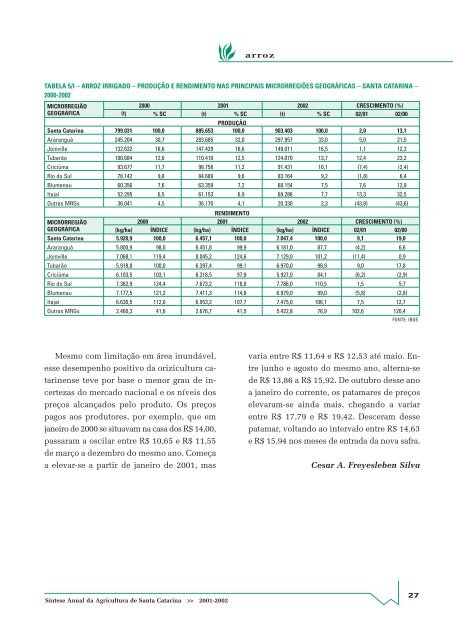 SÃ­ntese Anual da Agricultura de Santa Catarina - 2001-2002 - Cepa