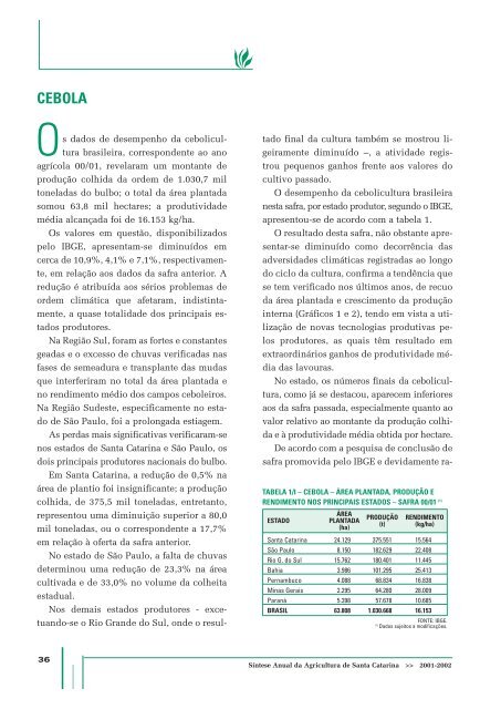 SÃ­ntese Anual da Agricultura de Santa Catarina - 2001-2002 - Cepa