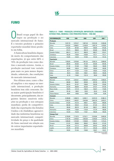 SÃ­ntese Anual da Agricultura de Santa Catarina - 2001-2002 - Cepa