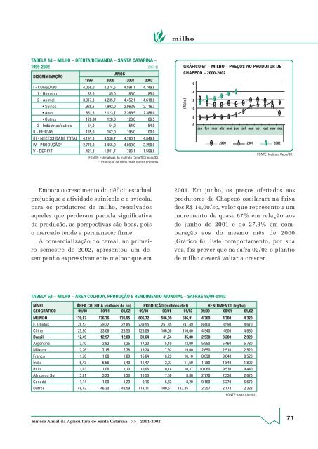 SÃ­ntese Anual da Agricultura de Santa Catarina - 2001-2002 - Cepa