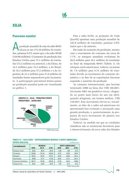 SÃ­ntese Anual da Agricultura de Santa Catarina - 2001-2002 - Cepa