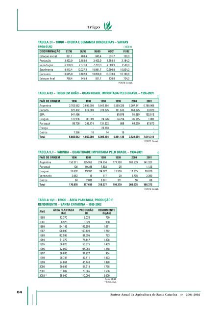 SÃ­ntese Anual da Agricultura de Santa Catarina - 2001-2002 - Cepa