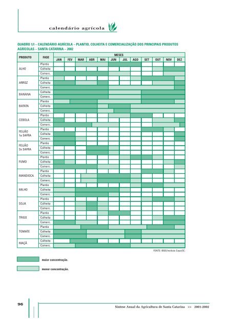 SÃ­ntese Anual da Agricultura de Santa Catarina - 2001-2002 - Cepa