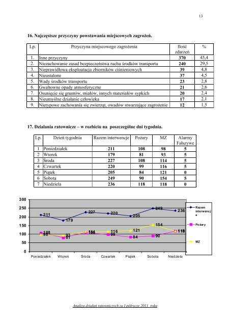 kliknij tutaj - PSP Nowy SÄcz