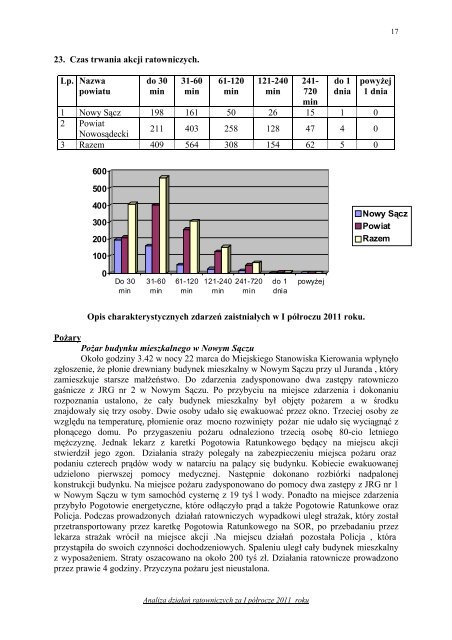 kliknij tutaj - PSP Nowy SÄcz