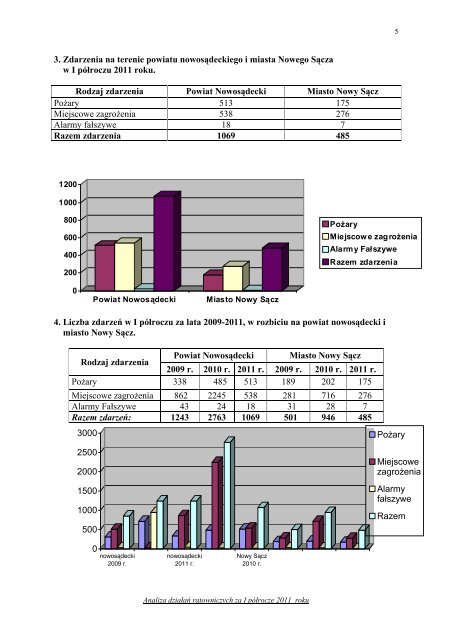 kliknij tutaj - PSP Nowy SÄcz