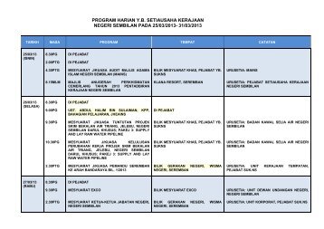 program harian yb setiausaha kerajaan negeri sembilan pada 25/03 ...