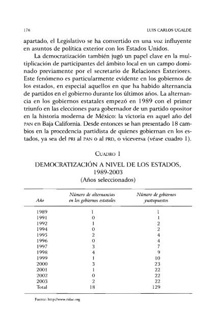 MÉXICO - Acceso al sistema - Cámara de Diputados