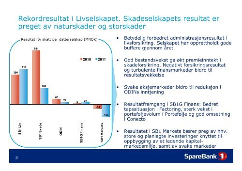 Hent presentasjonen fra analytiker- og ... - SpareBank 1