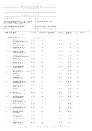 Deutschlandpokal Biathlon im DSV - Biathlon-Ergebnisse