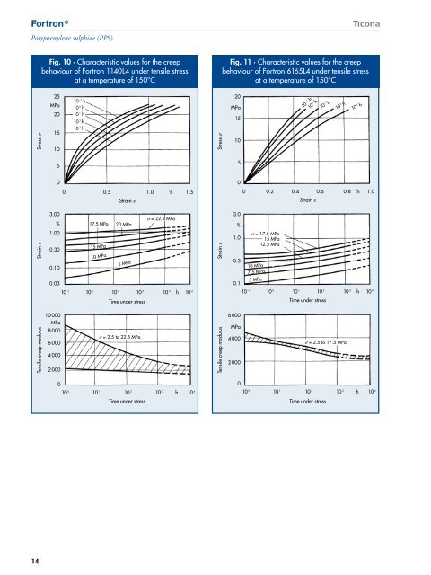 Fortron PPS Product Brochure (B240) - Hi Polymers