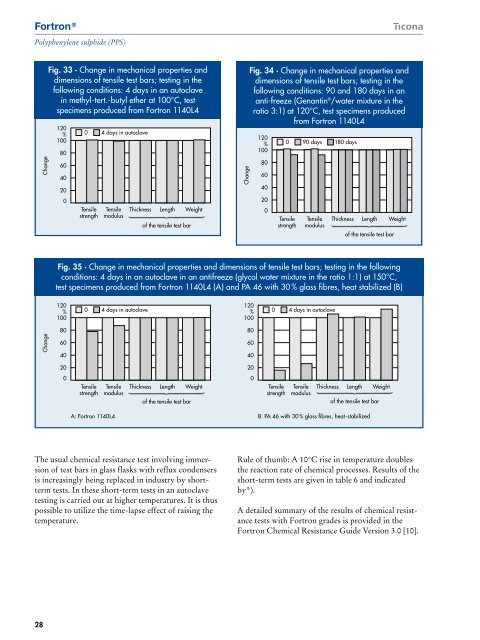 Fortron PPS Product Brochure (B240) - Hi Polymers