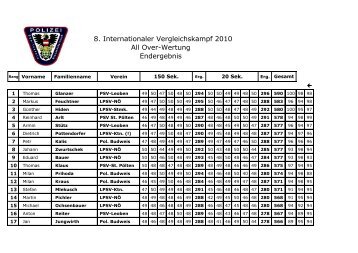 8. Internationaler Vergleichskampf 2010.pdf