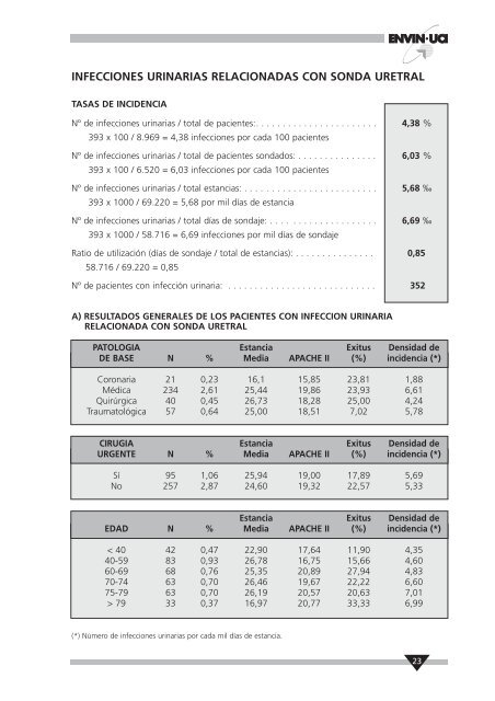 INFORME 2005 - Aplicació no disponible - Hospital de Vall d'Hebron