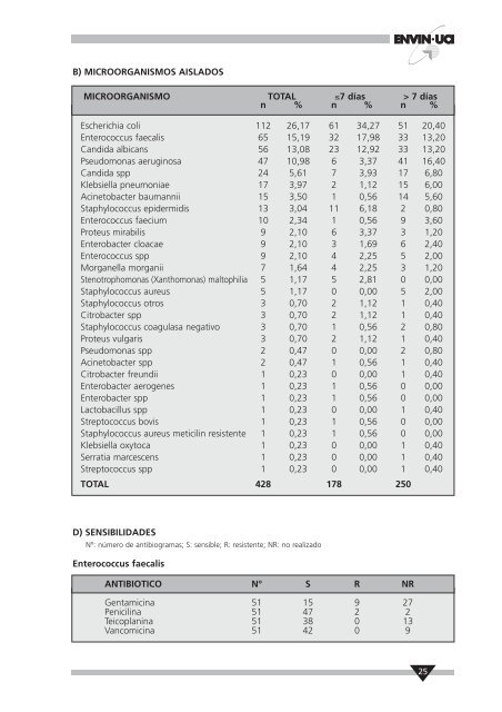 INFORME 2005 - Aplicació no disponible - Hospital de Vall d'Hebron