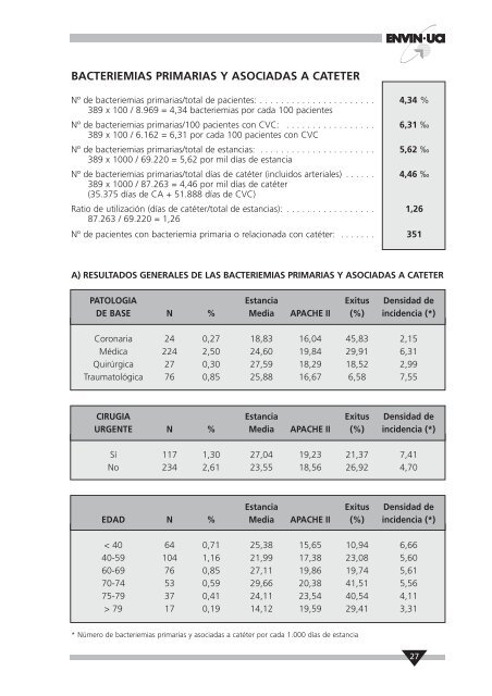 INFORME 2005 - Aplicació no disponible - Hospital de Vall d'Hebron