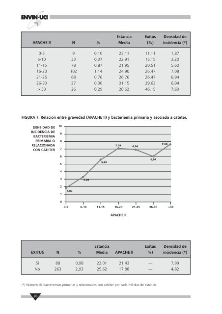 INFORME 2005 - Aplicació no disponible - Hospital de Vall d'Hebron