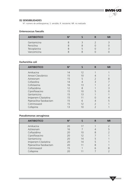 INFORME 2005 - Aplicació no disponible - Hospital de Vall d'Hebron