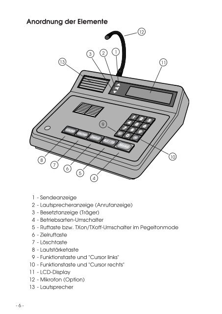 M5 Universal Geber/Auswerter - Funktronic